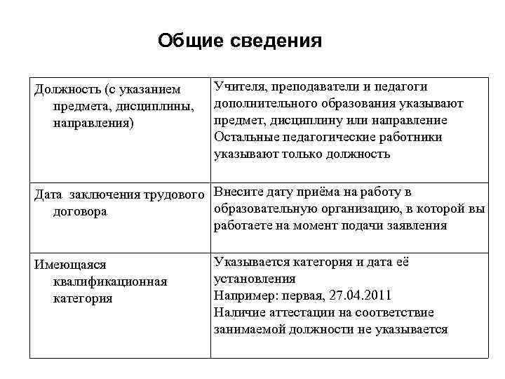 Общие сведения Должность (с указанием предмета, дисциплины, направления) Учителя, преподаватели и педагоги дополнительного образования