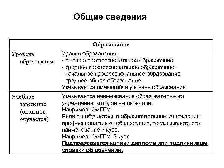 Общие сведения Образование Уровень образования Уровни образования: - высшее профессиональное образование; - среднее профессиональное