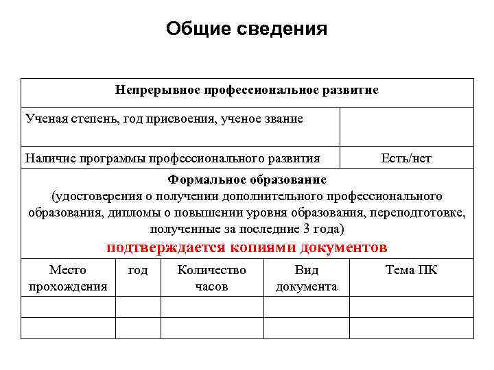 Общие сведения Непрерывное профессиональное развитие Ученая степень, год присвоения, ученое звание Наличие программы профессионального