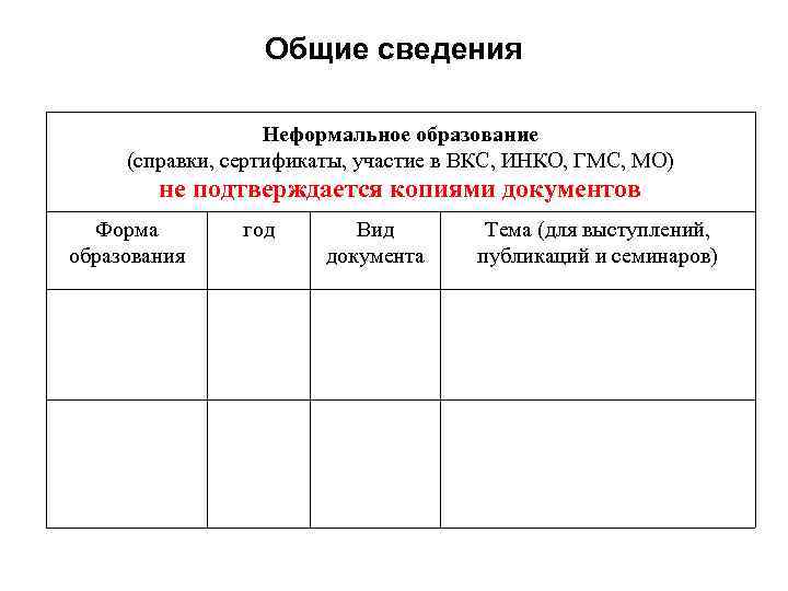 Общие сведения Неформальное образование (справки, сертификаты, участие в ВКС, ИНКО, ГМС, МО) не подтверждается