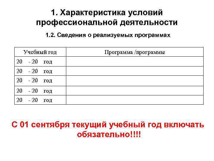 1. Характеристика условий профессиональной деятельности 1. 2. Сведения о реализуемых программах Учебный год Программа