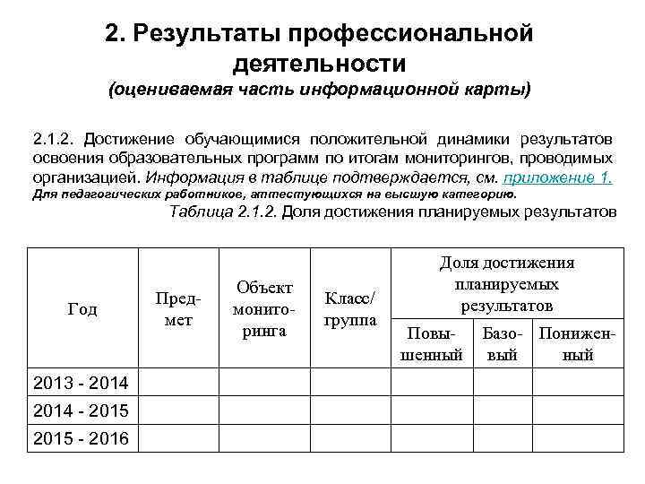 2. Результаты профессиональной деятельности (оцениваемая часть информационной карты) 2. 1. 2. Достижение обучающимися положительной