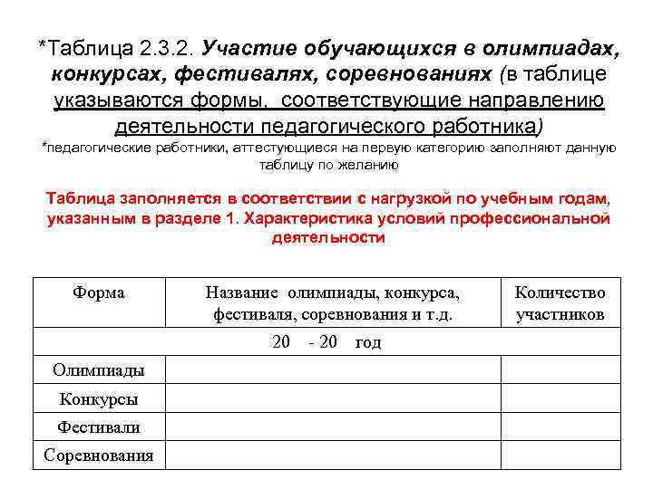*Таблица 2. 3. 2. Участие обучающихся в олимпиадах, конкурсах, фестивалях, соревнованиях (в таблице указываются
