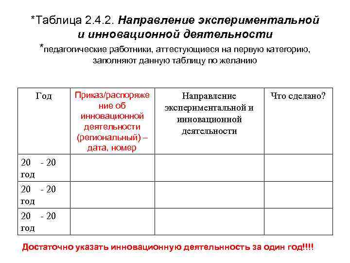 *Таблица 2. 4. 2. Направление экспериментальной и инновационной деятельности *педагогические работники, аттестующиеся на первую