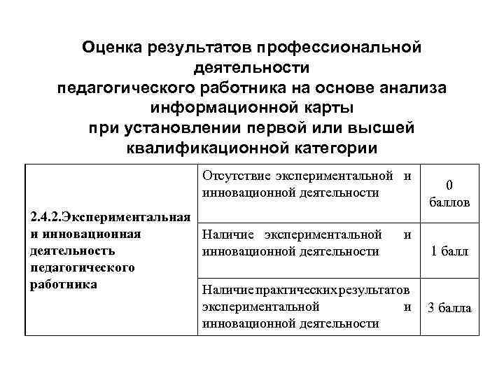 Оценка результатов профессиональной деятельности педагогического работника на основе анализа информационной карты при установлении первой