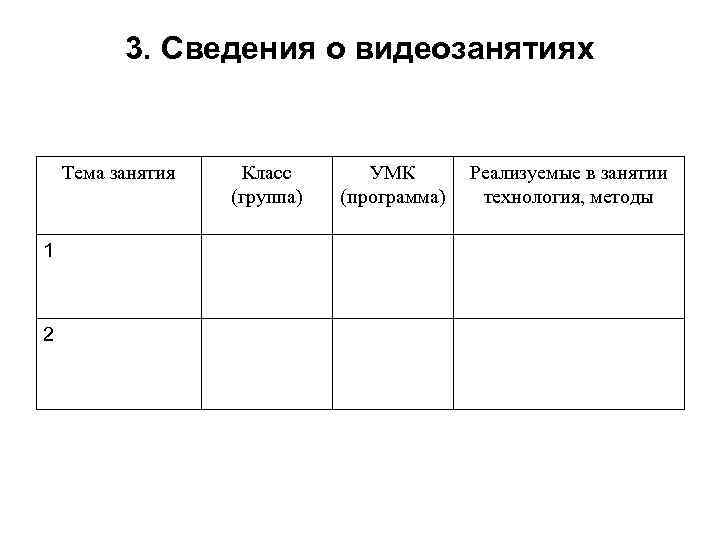 3. Сведения о видеозанятиях Тема занятия 1 2 Класс (группа) УМК (программа) Реализуемые в