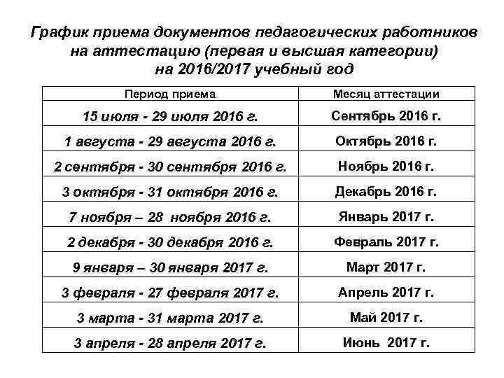 Высшая категории педагогических работников