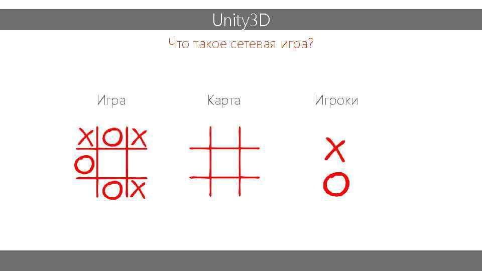 Unity 3 D Что такое сетевая игра? Игра Карта Игроки 