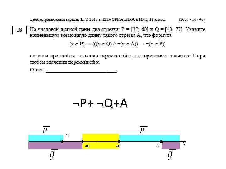 ¬P+ ¬Q+A 37 40 60 77 x 