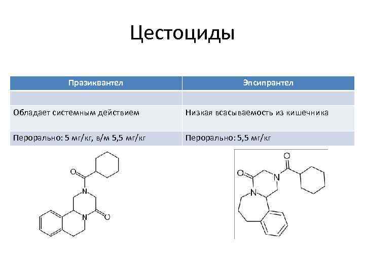 Цестоциды Празиквантел Эпсипрантел Обладает системным действием Низкая всасываемость из кишечника Перорально: 5 мг/кг, в/м