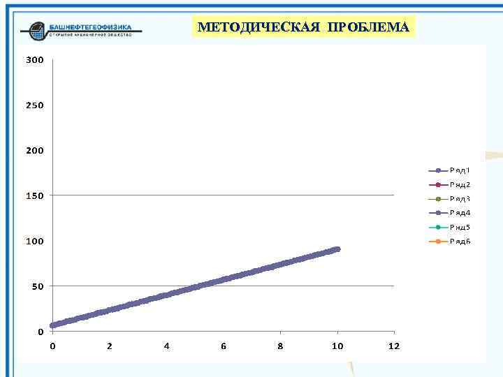 МЕТОДИЧЕСКАЯ ПРОБЛЕМА 