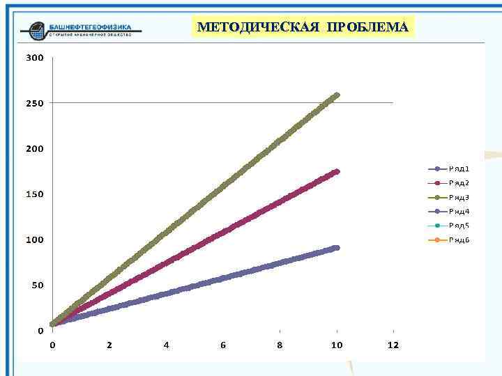 МЕТОДИЧЕСКАЯ ПРОБЛЕМА 