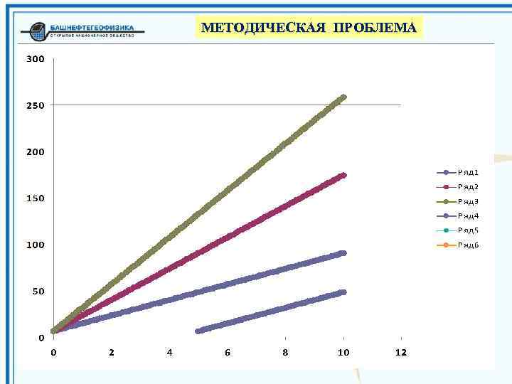 МЕТОДИЧЕСКАЯ ПРОБЛЕМА 