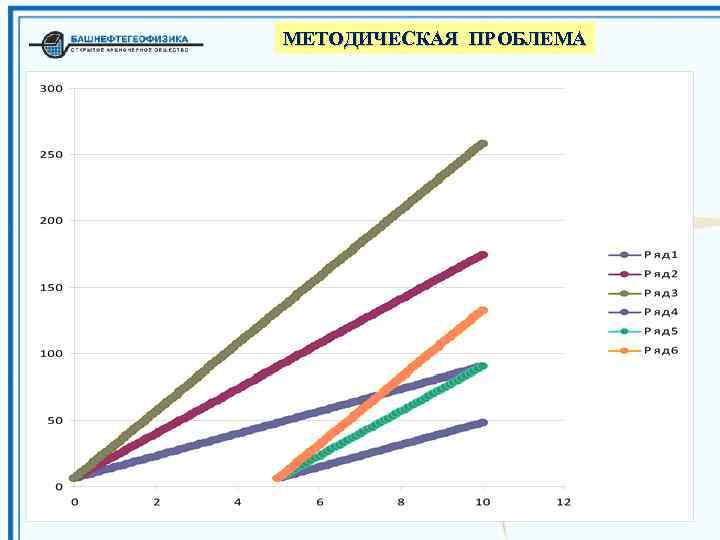МЕТОДИЧЕСКАЯ ПРОБЛЕМА 