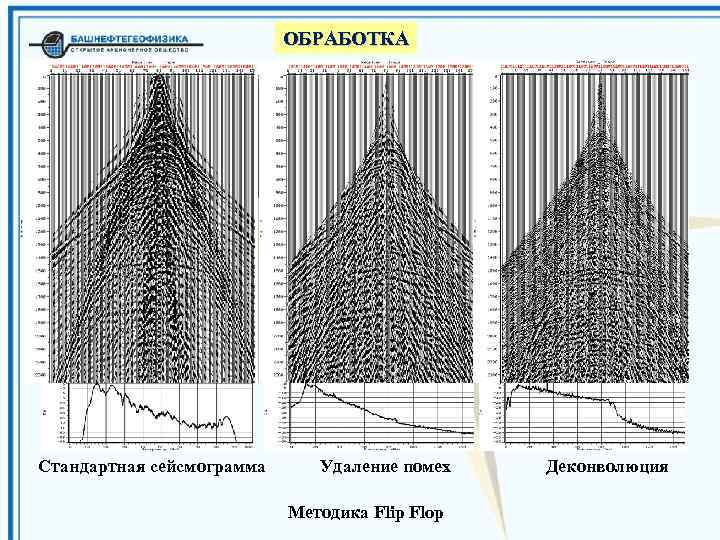 ОБРАБОТКА Стандартная сейсмограмма Удаление помех Методика Flip Flop Деконволюция 