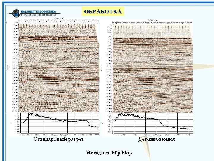 ОБРАБОТКА Стандартный разрез Деконволюция Методика Flip Flop 
