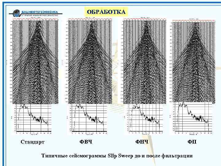 ОБРАБОТКА Стандарт ФВЧ ФНЧ ФП Типичные сейсмограммы Slip Sweep до и после фильтрации 