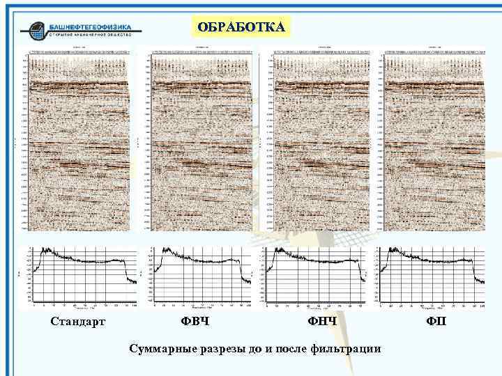 ОБРАБОТКА Стандарт ФВЧ ФНЧ Суммарные разрезы до и после фильтрации ФП 