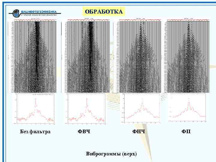 ОБРАБОТКА Без фильтра ФВЧ ФНЧ Виброграммы (верх) ФП 