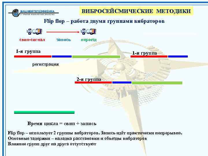 ВИБРОСЕЙСМИЧЕСКИЕ МЕТОДИКИ Flip flop – работа двумя группами вибраторов свип-сигнал запись переезд 1 -я