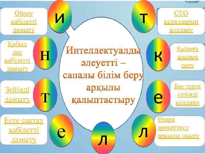 и Ойлау қабілетті дамыту Қабыл дау қабілетті дамыту Зейінді дамыту т к т е