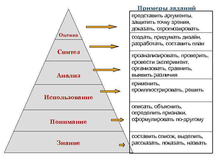 Среднесрочные планы это