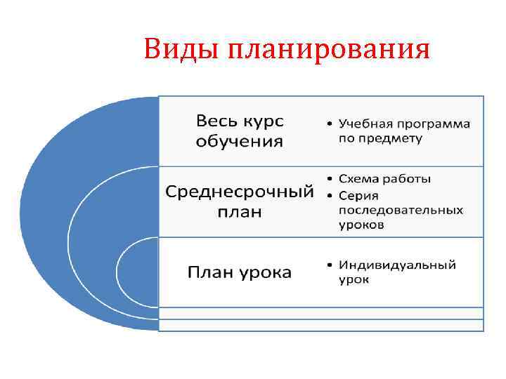 Виды планирования презентация