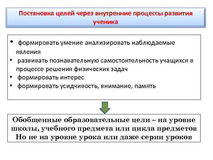 Постановка целей через внутренние процессы развития ученика • формировать умение анализировать наблюдаемые явления •