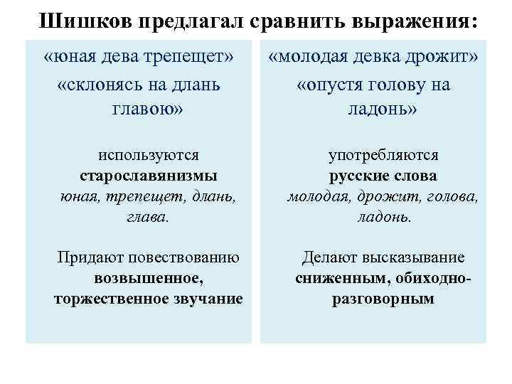 Шишков предлагал сравнить выражения: «юная дева трепещет» «склонясь на длань главою» «молодая девка дрожит»
