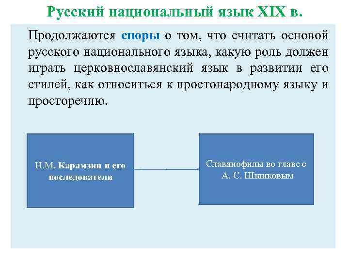 Русский национальный язык ХIX в. Продолжаются споры о том, что считать основой русского национального