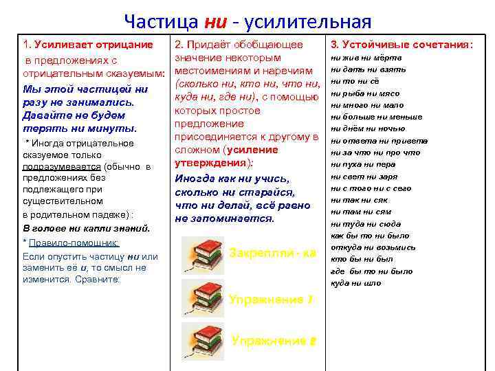 Частица ни - усилительная 1. Усиливает отрицание в предложениях с отрицательным сказуемым: Мы этой