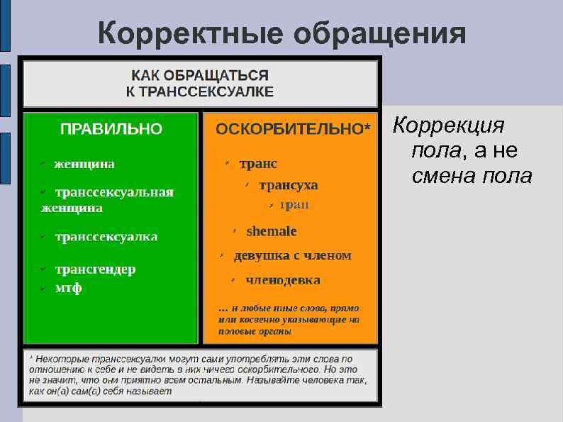 Корректные обращения Коррекция пола, а не смена пола 