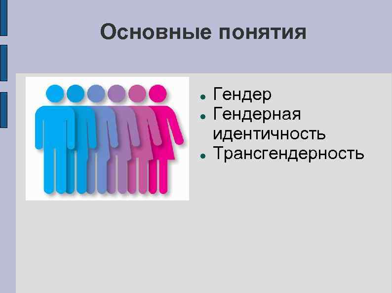 Презентация пол. Типы гендерной идентичности. Понятие гендерной идентичности. Термин гендерная идентичность. Гендерная идентичность картинки.