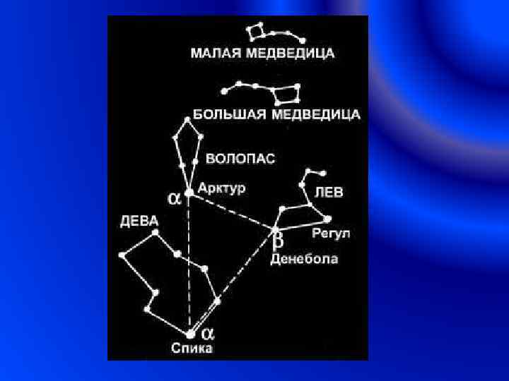 Карту созвездия малой медведицы