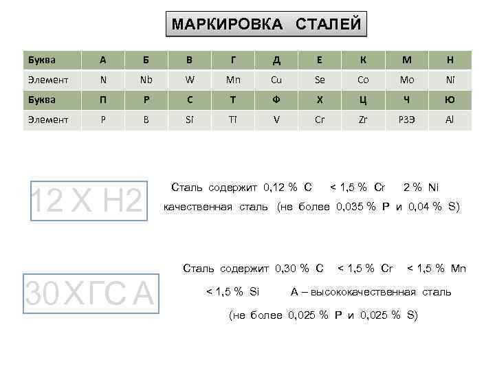 Популярные марки стали и их применение Статьи