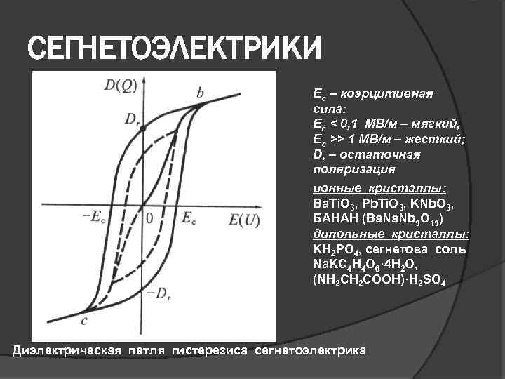 На рисунке показана зависимость проекции вектора поляризации р в сегнетоэлектрике от напряженности е