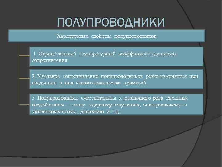 ПОЛУПРОВОДНИКИ Характерные свойства полупроводников 1. Отрицательный температурный коэффициент удельного сопротивления 2. Удельное сопротивление полупроводников