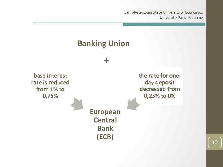 Saint-Petersburg State University of Economics Université Paris-Dauphine Banking Union + the rate for oneday