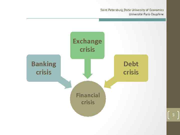 Saint-Petersburg State University of Economics Université Paris-Dauphine Exchange crisis Banking crisis Debt crisis Financial
