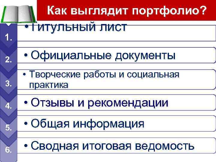 Как выглядит портфолио? 1. • Титульный лист 2. • Официальные документы 3. • Творческие