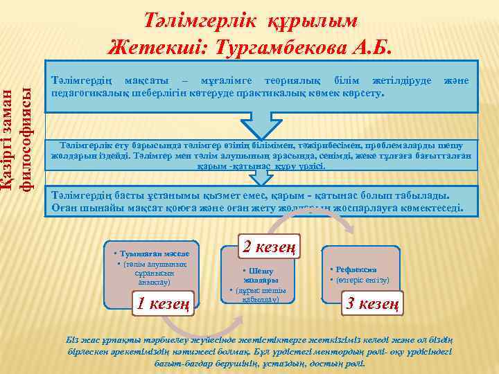 Тәлімгердің жылдық есебі презентация 2020 2021