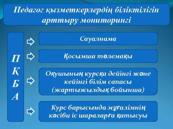 Педагог қызметкерлердің біліктілігін арттыру мониторингі Сауалнама П Қ Б А Қосымша төлемақы Оқушының курсқа
