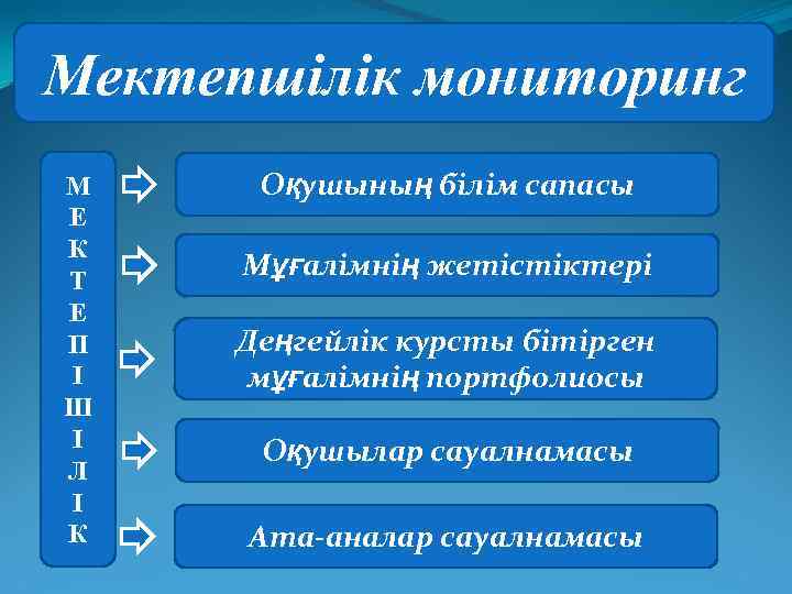 Білім алушылардың білім жетістіктерінің мониторингі презентация