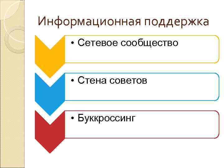 Информационная поддержка • Сетевое сообщество • Стена советов • Буккроссинг 