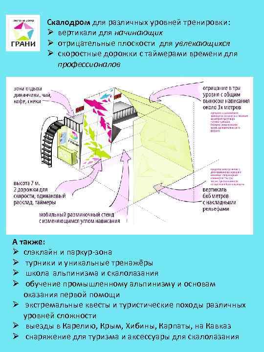 Скалодром для различных уровней тренировки: Ø вертикали для начинающих Ø отрицательные плоскости для увлекающихся