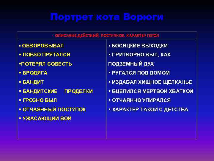 Портрет кота Ворюги ОПИСАНИЕ ДЕЙСТВИЙ, ПОСТУПКОВ. ХАРАКТЕР ГЕРОЯ § ОБВОРОВЫВАЛ § БОСЯЦКИЕ ВЫХОДКИ §