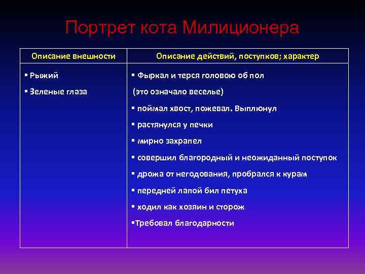 Портрет кота Милиционера Описание внешности Описание действий, поступков; характер § Рыжий § Фыркал и