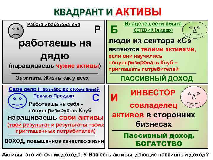 КВАДРАНТ И АКТИВЫ Работа у работодателя Р Б люди из сектора «С» работаешь на