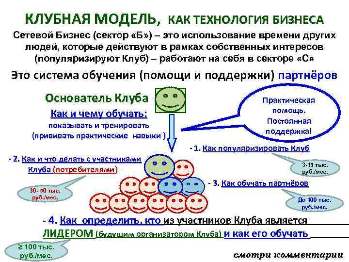 КЛУБНАЯ МОДЕЛЬ, КАК ТЕХНОЛОГИЯ БИЗНЕСА Сетевой Бизнес (сектор «Б» ) – это использование времени