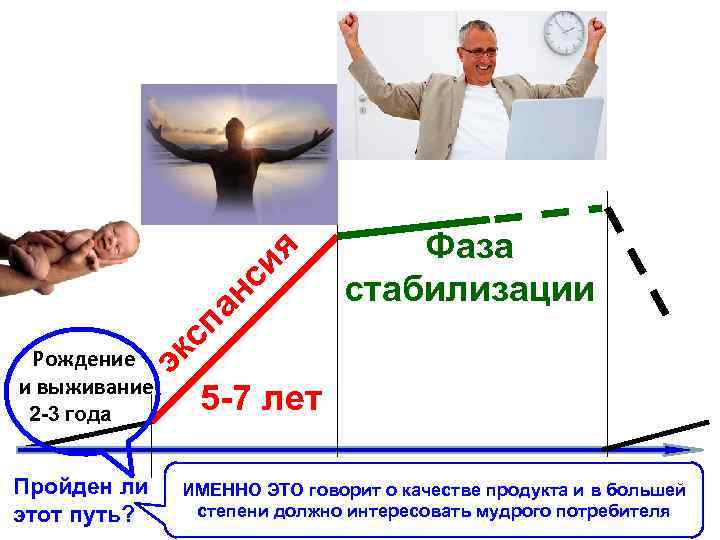 ия Рождение и выживание 2 -3 года Пройден ли этот путь? а п с